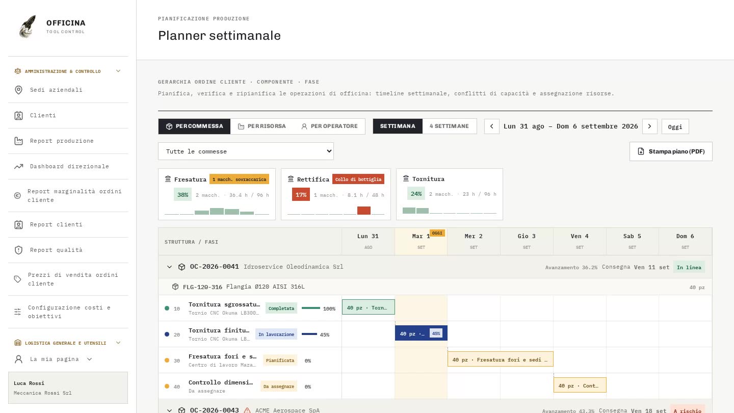 Registrazione del planner settimanale: carichi macchina, collo di bottiglia e fasi in avanzamento
